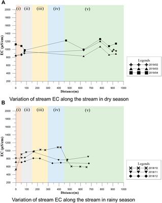 Application of Stream Conductivity to Activity of Potential Large-Scale Landslide